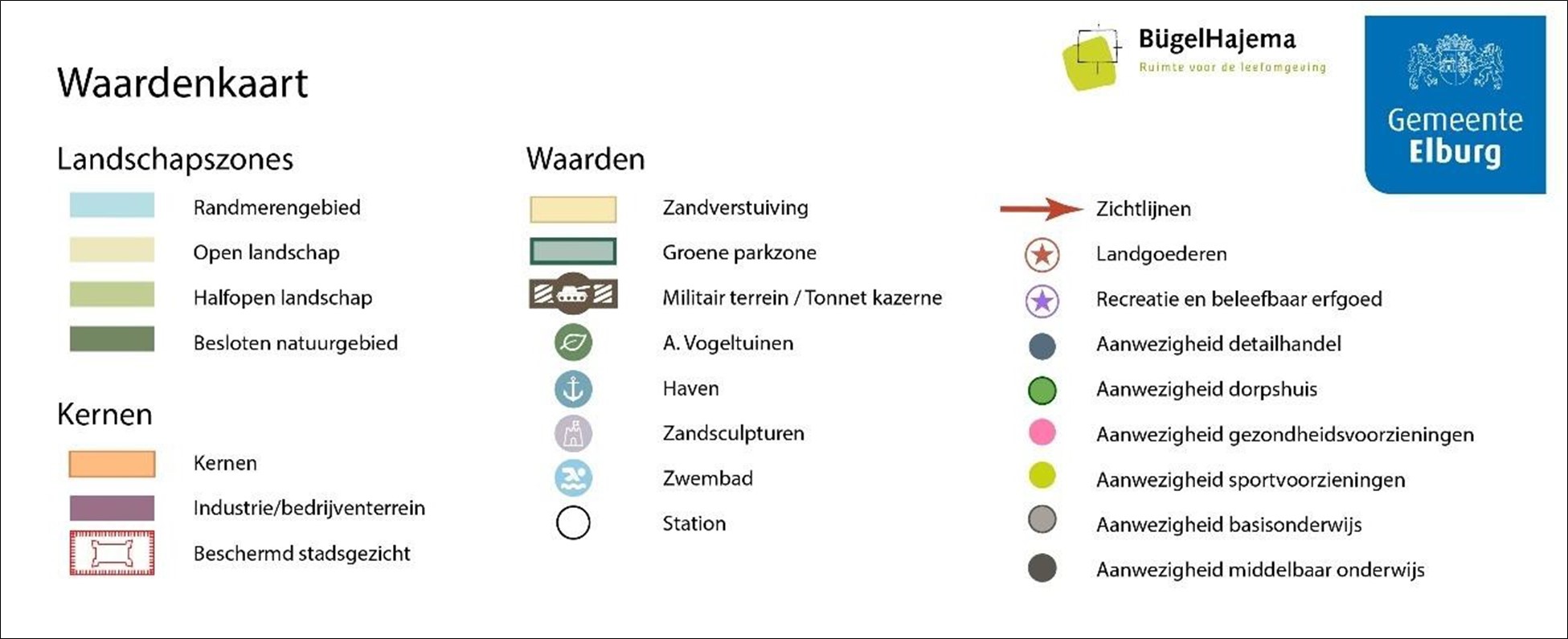 Waardekaart 1.1