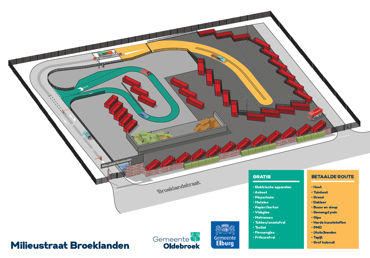 Infographic Milieustraat Broeklanden